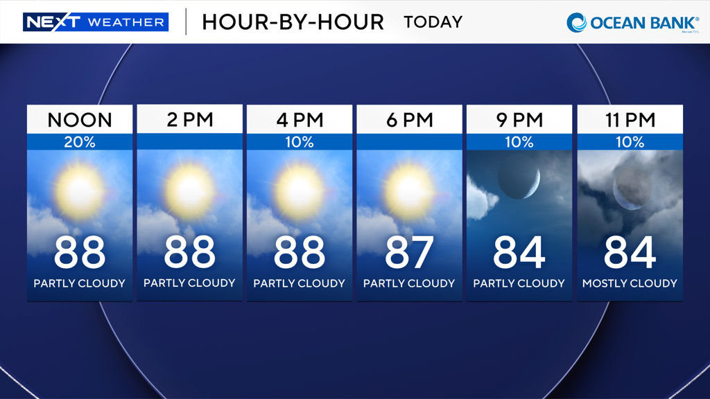 A wonderful weekend for South Florida in store with minimal showers — CBS Miami, Pinecrest Business news