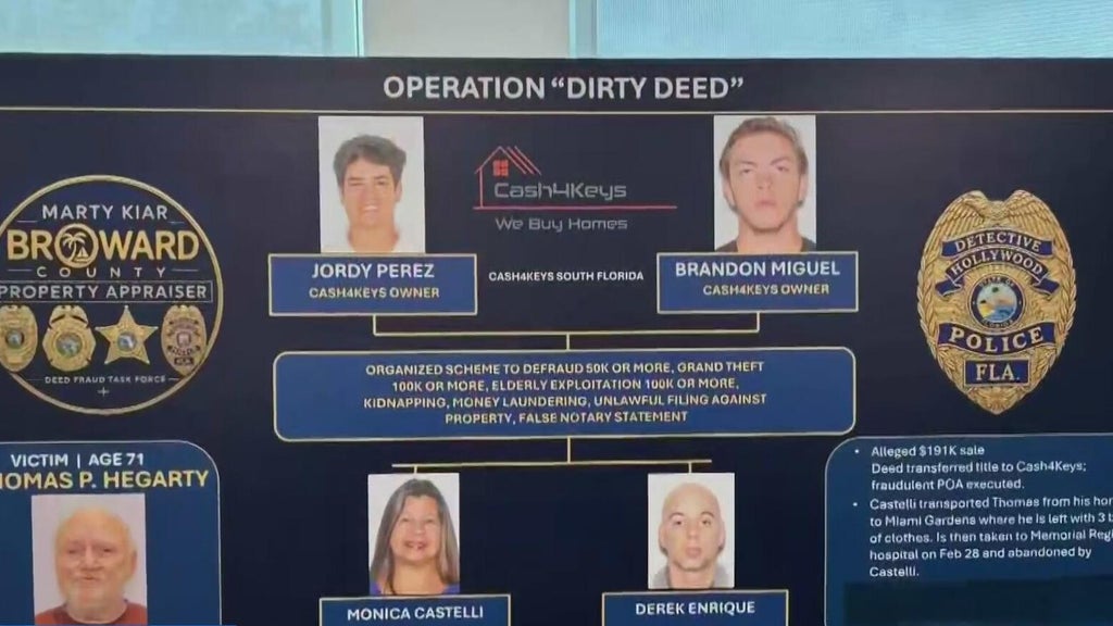 Broward officials arrest 4 people in disturbing case of elderly abuse against man with dementia — CBS Miami, Pinecrest Community news