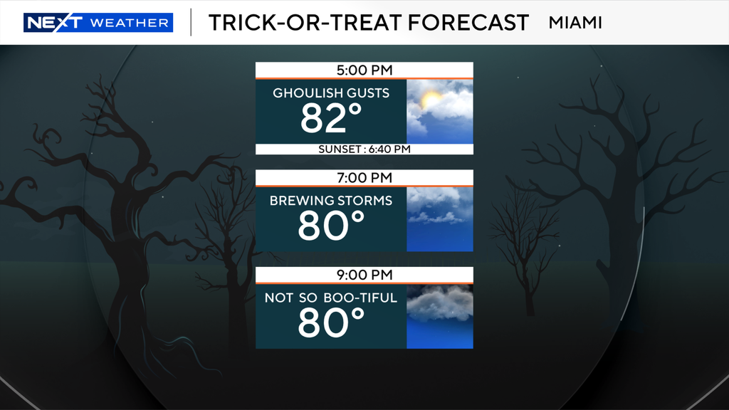 Wet weather for South Florida ghoulish for Halloween festivities — Pinecrest Sports news