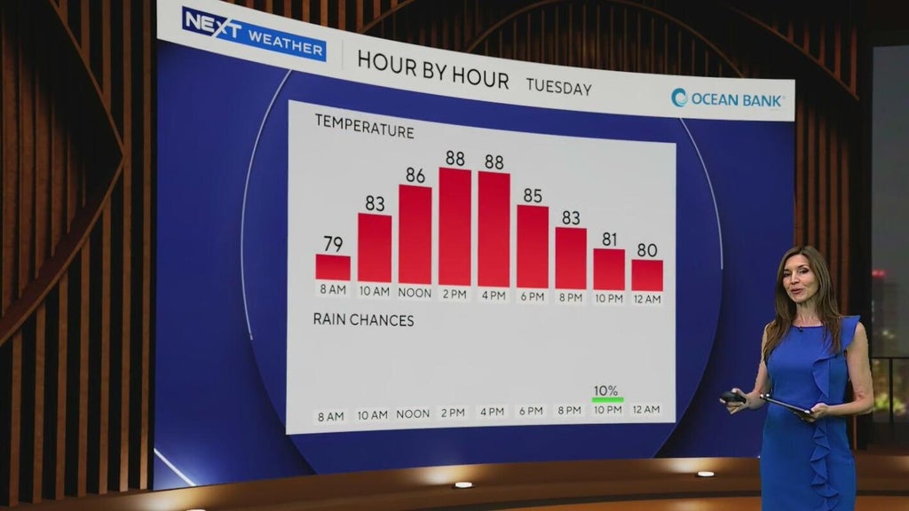 South Florida enjoying drier, less humid weather before storm threat returns late week — CBS Miami, Pinecrest Sports news