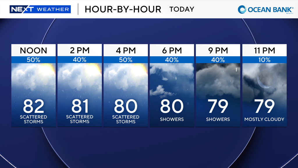Sunday in South Florida is cloudy after a rain-soaked Saturday — CBS Miami, Pinecrest Sports news