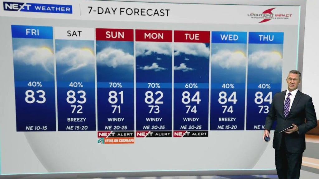South Florida sees scattered showers ahead of heavy rain, coastal flooding threat Sunday — CBS Miami, Pinecrest Community news