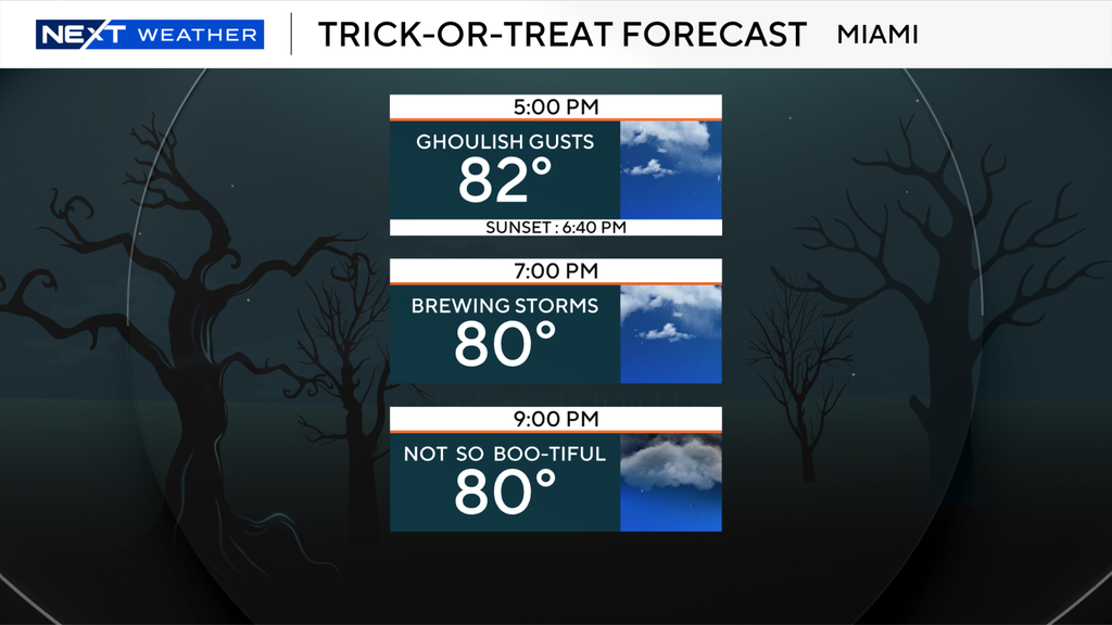 South Florida Halloween forecast looking stormy, rainy for trick-or-treaters — Pinecrest Sports news
