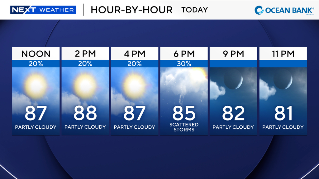 South Florida to stay warm, humid to kick off new workweek β CBS Miami, Pinecrest Sports news